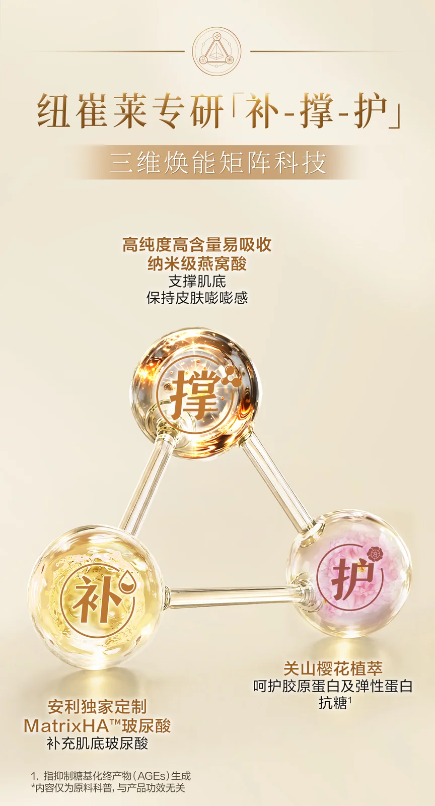 纽崔莱专研「补-撑-护」三维焕能矩阵：补—MatrixHA™玻尿酸补充肌底玻尿酸，撑—纳米级燕窝酸支撑肌底，护—关山樱花植萃呵护胶原蛋白及弹性蛋白、抗糖化