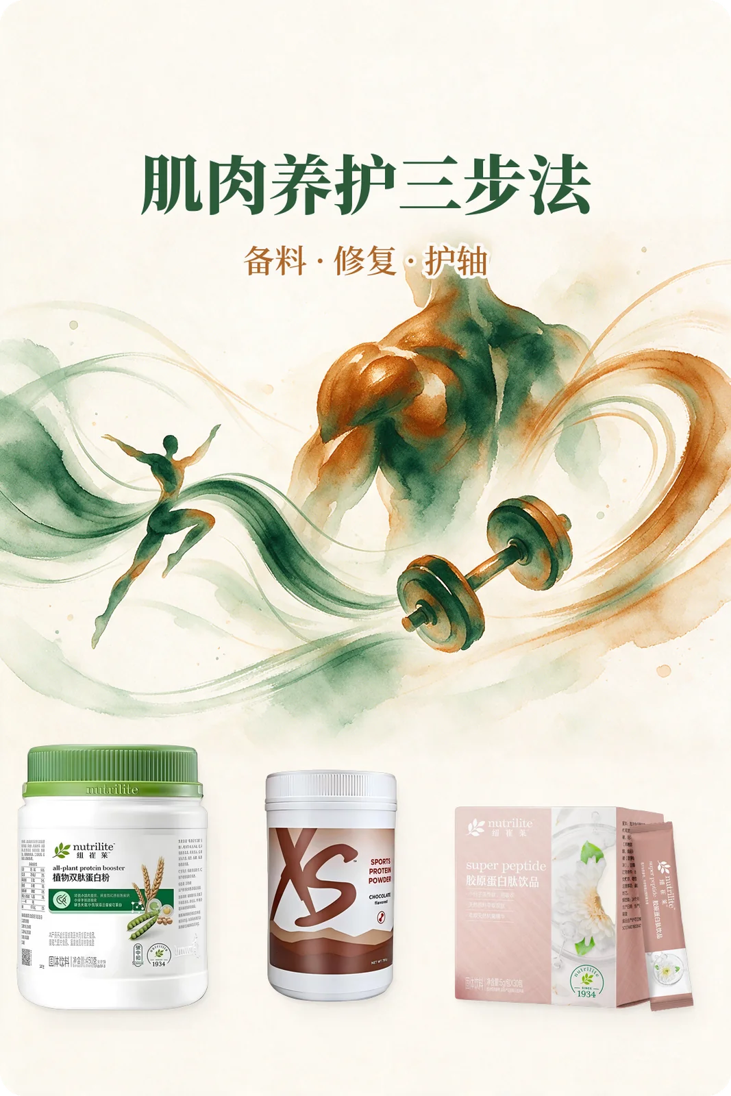 肌肉养护三步法——备料·修复·护轴